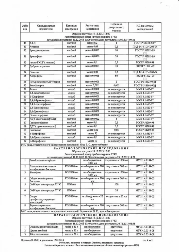 Питьевая вода \"Виста\": Развернутый анализ питьевой воды «ВИСТА»