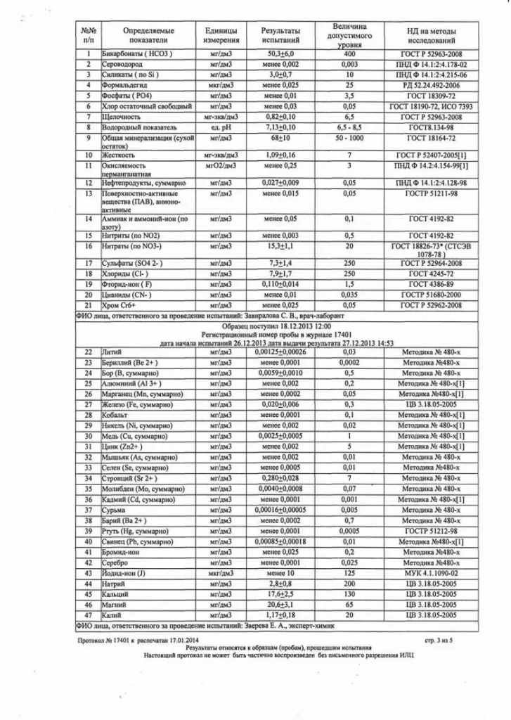 Питьевая вода \"Виста\": Развернутый анализ питьевой воды «ВИСТА»